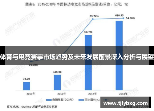 体育与电竞赛事市场趋势及未来发展前景深入分析与展望